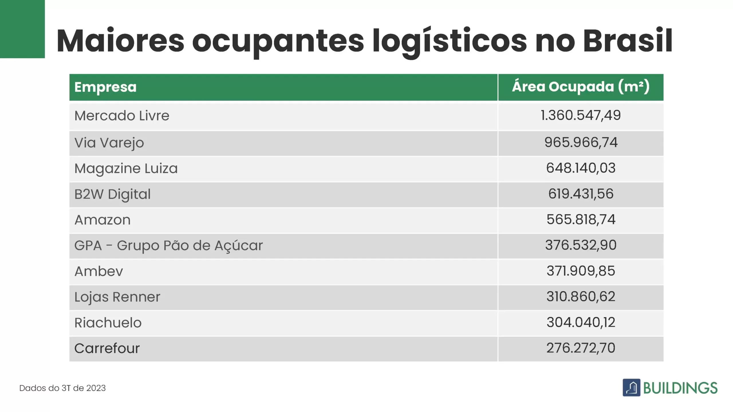 O rápido crescimento da Shein e Shopee no Brasil; Mercado Livre lidera o setor