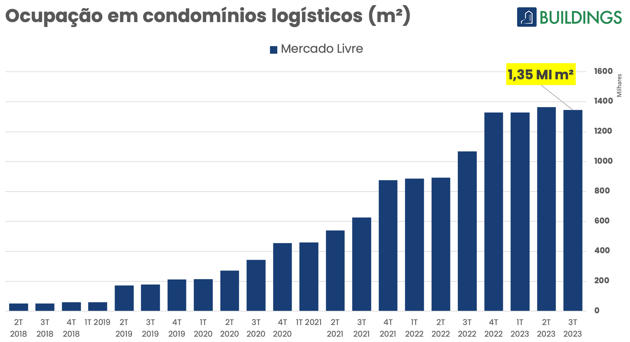 O rápido crescimento da Shein e Shopee no Brasil; Mercado Livre lidera o setor